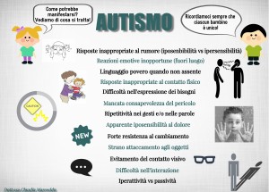 Infografica Autismo              